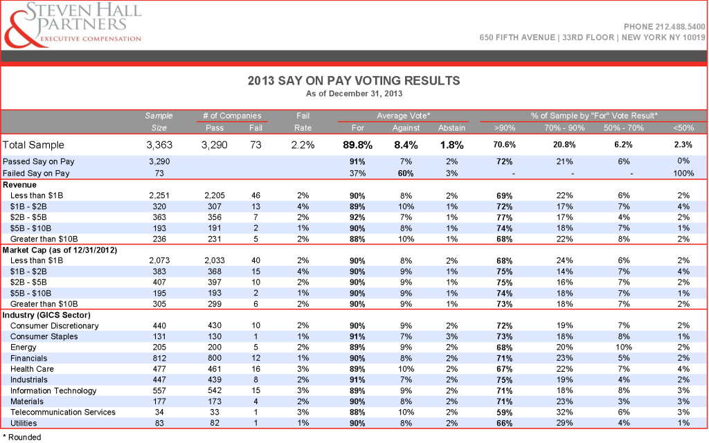 SOP_Results (12.31.2013)